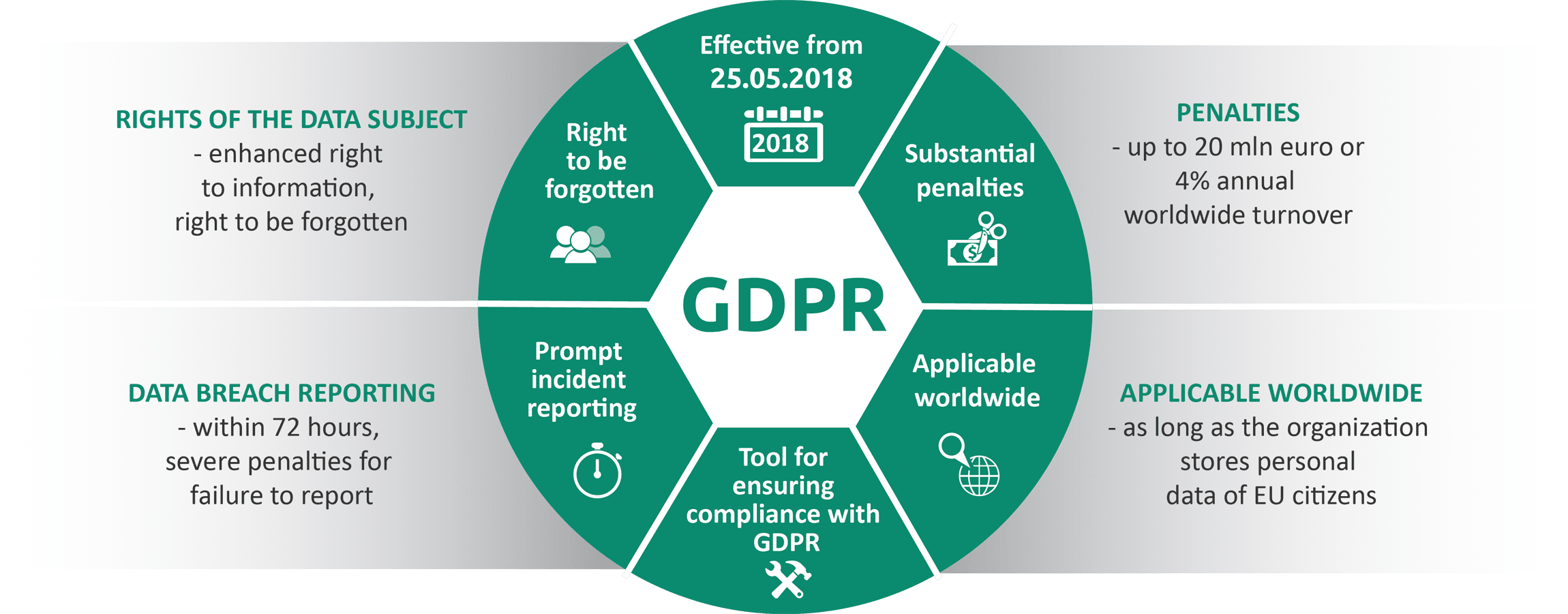 GDPR - La sicurezza e la tutela dei dati sensibili